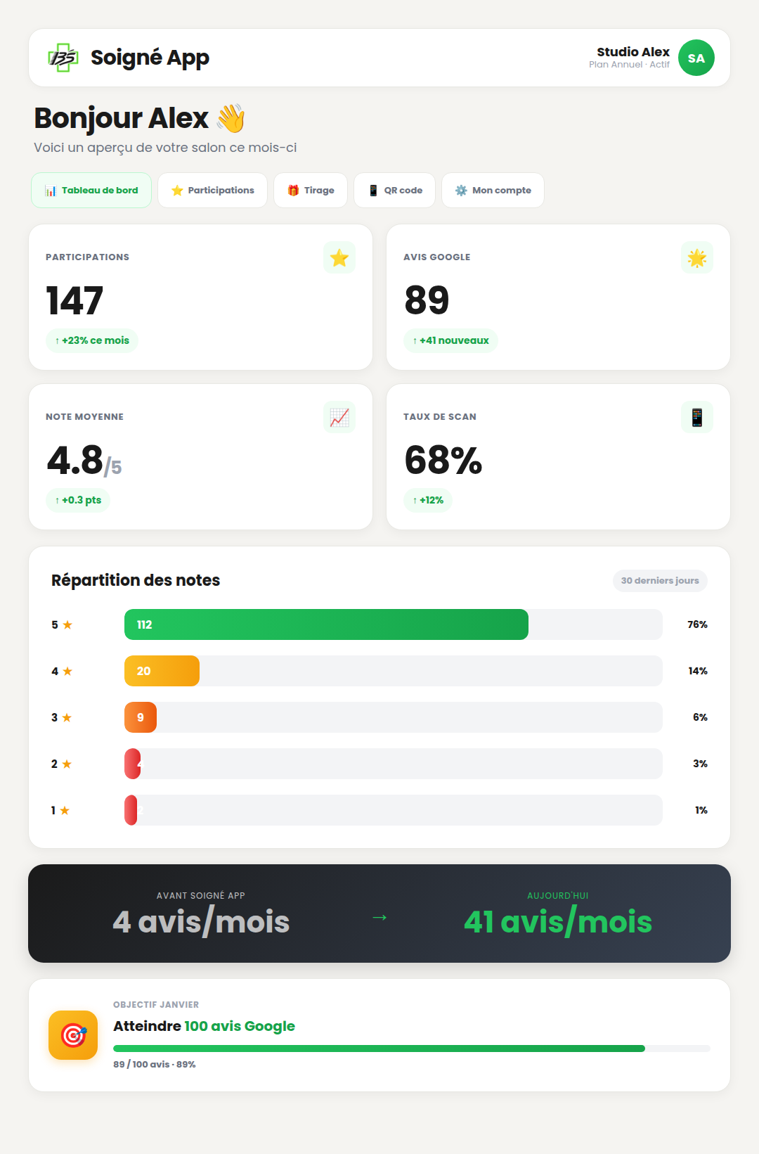 Tableau de bord principal Soign&eacute; App avec statistiques